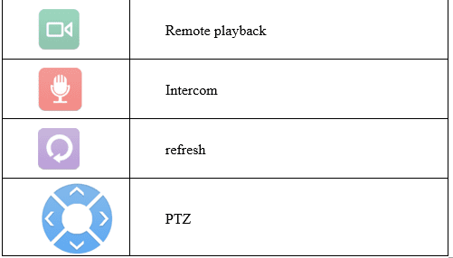 XMEye Explained Teracom Solutions Pty Ltd